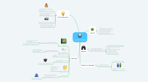 Mind Map: Ecosistema digital