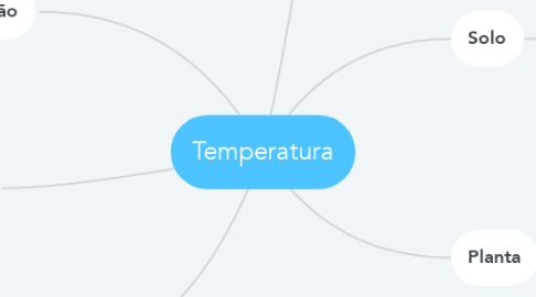 Mind Map: Temperatura