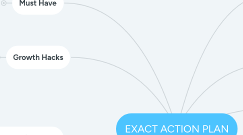 Mind Map: EXACT ACTION PLAN