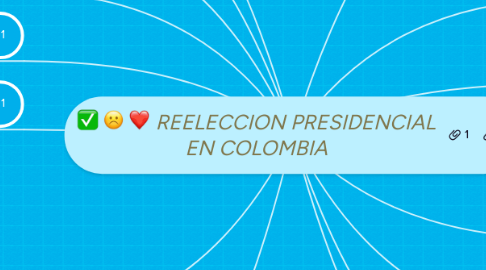 Mind Map: REELECCION PRESIDENCIAL EN COLOMBIA