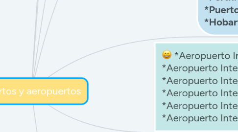 Mind Map: Puertos y aeropuertos
