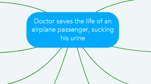 Mind Map: Doctor saves the life of an airplane passenger, sucking his urine