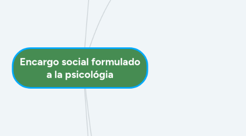 Mind Map: Encargo social formulado a la psicológia