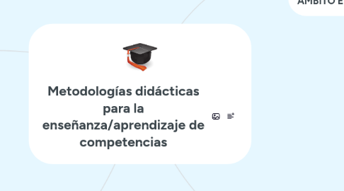 Mind Map: Metodologías didácticas para la enseñanza/aprendizaje de competencias