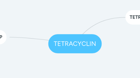 Mind Map: TETRACYCLIN