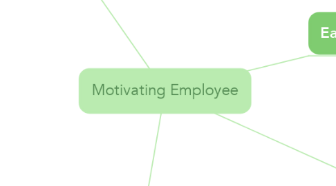 Mind Map: Motivating Employee