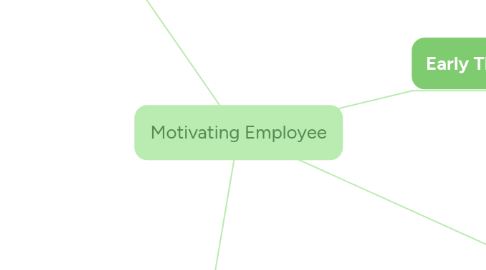 Mind Map: Motivating Employee