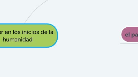 Mind Map: la mujer en los inicios de la humanidad