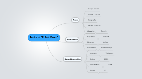 Mind Map: Topics of "El País Vasco"