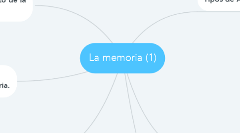 Mind Map: La memoria (1)