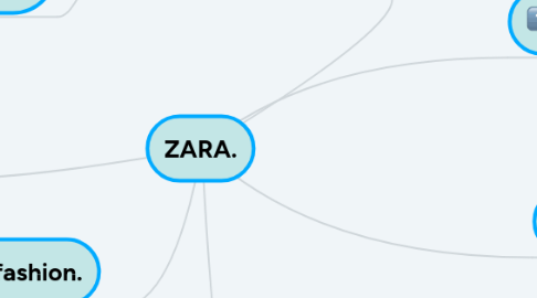 Mind Map: ZARA.