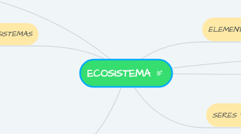 Mind Map: ECOSISTEMA