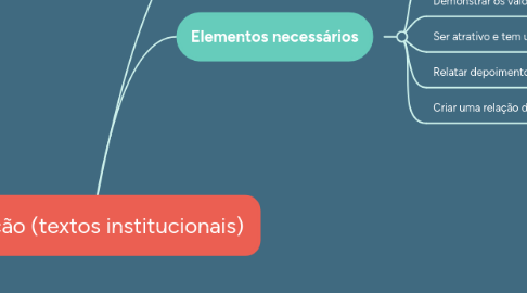 Mind Map: Redação (textos institucionais)