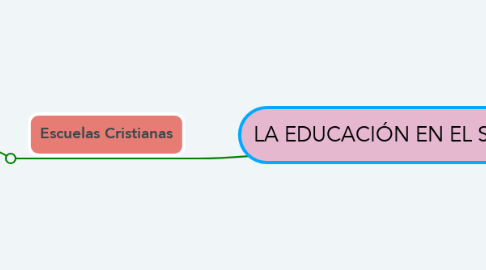 Mind Map: LA EDUCACIÓN EN EL SIGLO XVIII