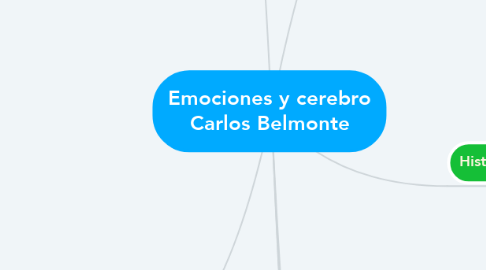 Mind Map: Emociones y cerebro Carlos Belmonte
