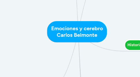 Mind Map: Emociones y cerebro Carlos Belmonte