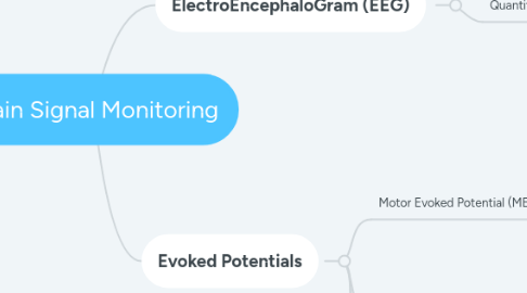 Mind Map: Brain Signal Monitoring