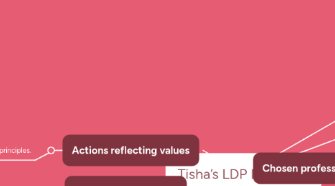 Mind Map: Tisha’s LDP MindMap