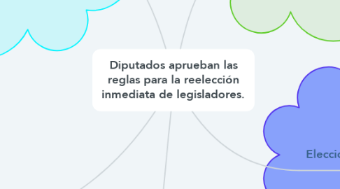 Mind Map: Diputados aprueban las reglas para la reelección inmediata de legisladores.