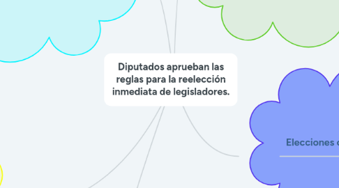 Mind Map: Diputados aprueban las reglas para la reelección inmediata de legisladores.