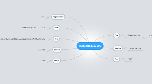 Mind Map: @googlebook2002