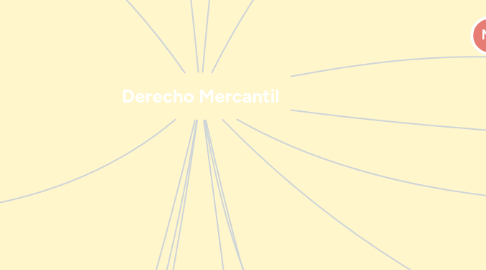 Mind Map: Derecho Mercantil