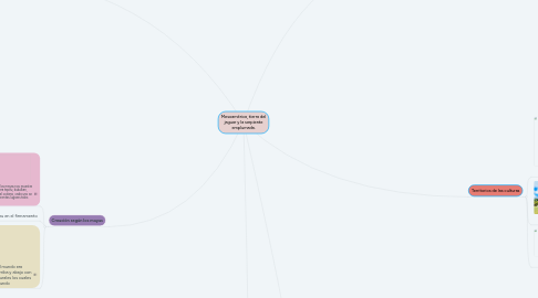 Mind Map: Mesoamérica, tierra del jaguar y la serpiente emplumada.