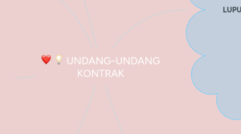 Mind Map: UNDANG-UNDANG KONTRAK