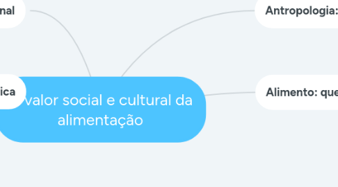 Mind Map: O valor social e cultural da alimentação