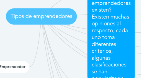 Mind Map: Tipos de emprendedores