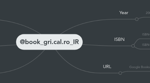 Mind Map: @book_gri.cal.ro_IR