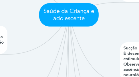 Mind Map: Saúde da Criança e adolescente