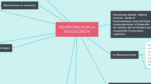 Mind Map: NEUROCIENCIA EN LA ADOLESCENCIA