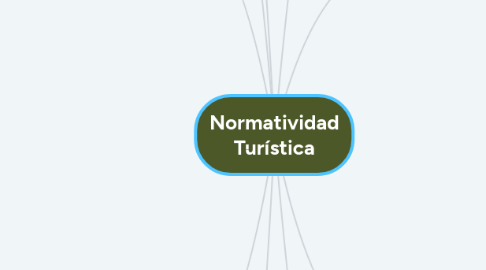 Mind Map: Normatividad Turística