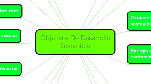 Mind Map: Objetivos De Desarrollo Sostenible