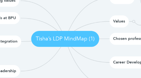 Mind Map: Tisha’s LDP MindMap (1)