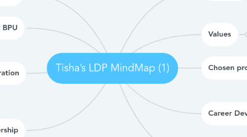 Mind Map: Tisha’s LDP MindMap (1)