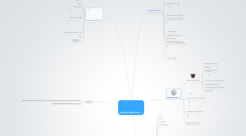 Mind Map: EL MAESTRO FRENTE LAS TIC