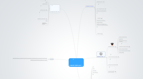 Mind Map: EL MAESTRO  FRENTE LAS TIC