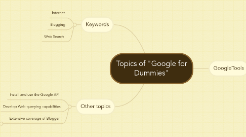 Mind Map: Topics of "Google for Dummies"