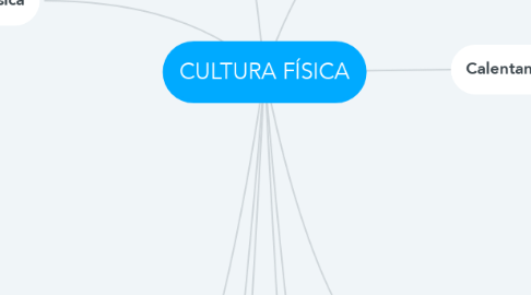 Mind Map: CULTURA FÍSICA