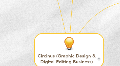 Mind Map: Circinus (Graphic Design & Digital Editing Business)