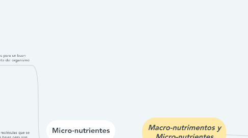 Mind Map: Macro-nutrimentos y Micro-nutrientes