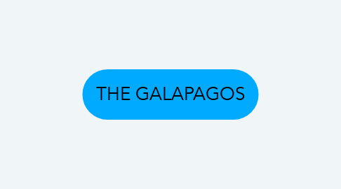 Mind Map: THE GALAPAGOS
