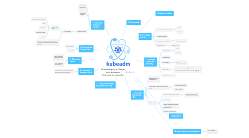Mind Map: Bootstrapping a Cluster whit Kubeadm Overview of kubeadm