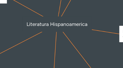 Mind Map: Literatura Hispanoamerica