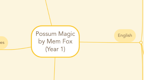 Mind Map: Possum Magic by Mem Fox (Year 1)