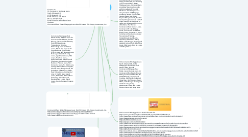 Mind Map: Hii Commercial Mortgage Loans North Olmsted OH
