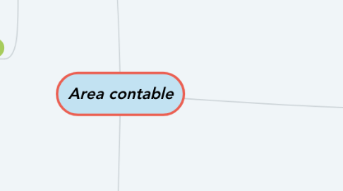 Mind Map: Area contable