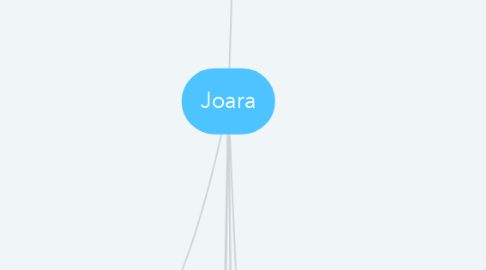 Mind Map: Joara